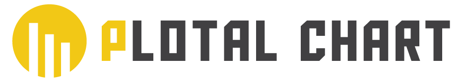 Plotal Chart